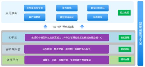 重磅發布 ai 5g 機器人技術加持 智能自動化集成產品正式面世